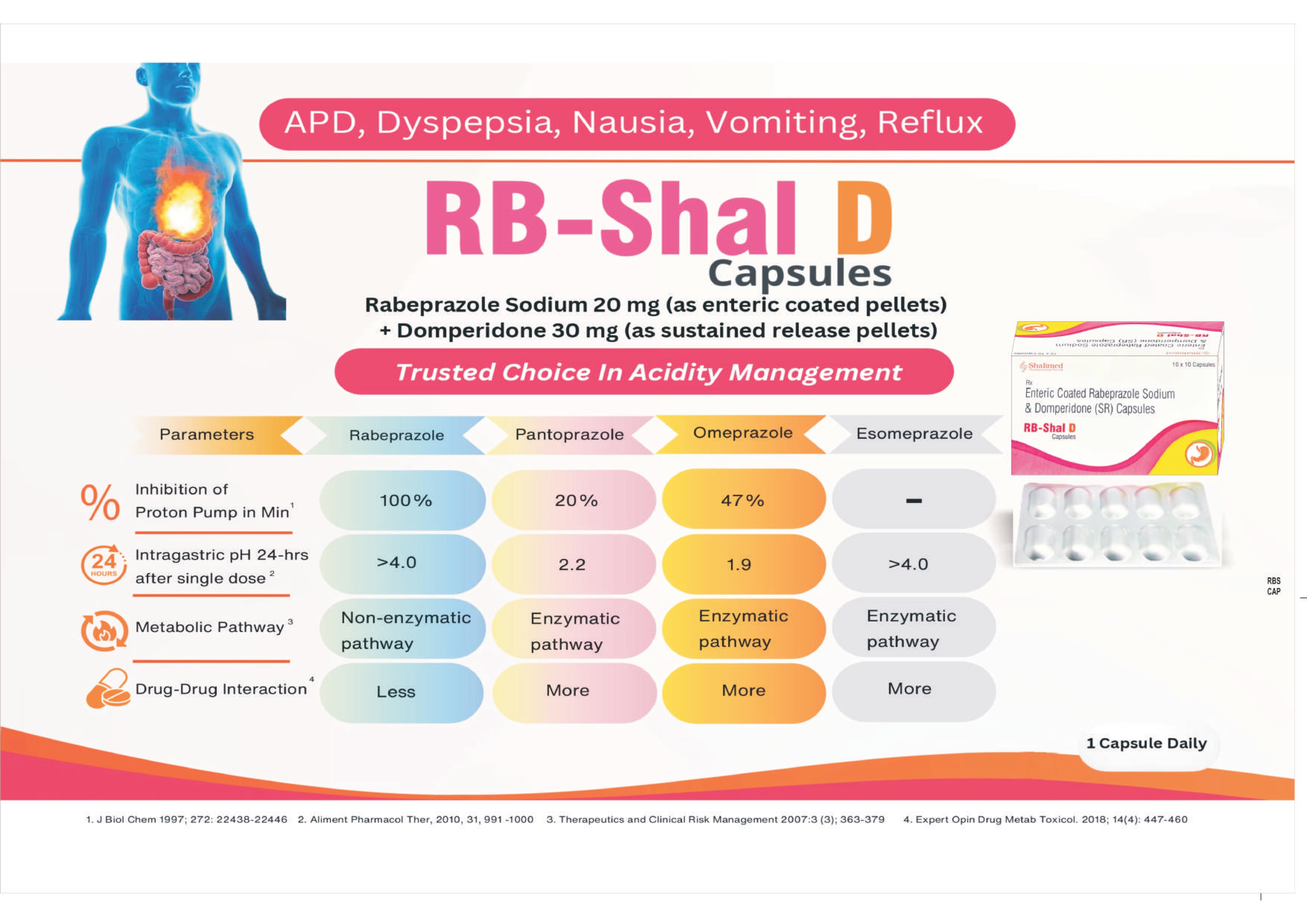 RB-Shal D - Acidity Management